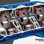 How Many Main Bearings in a Big Block Chevy