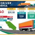 How Much Truck Drivers Make in California